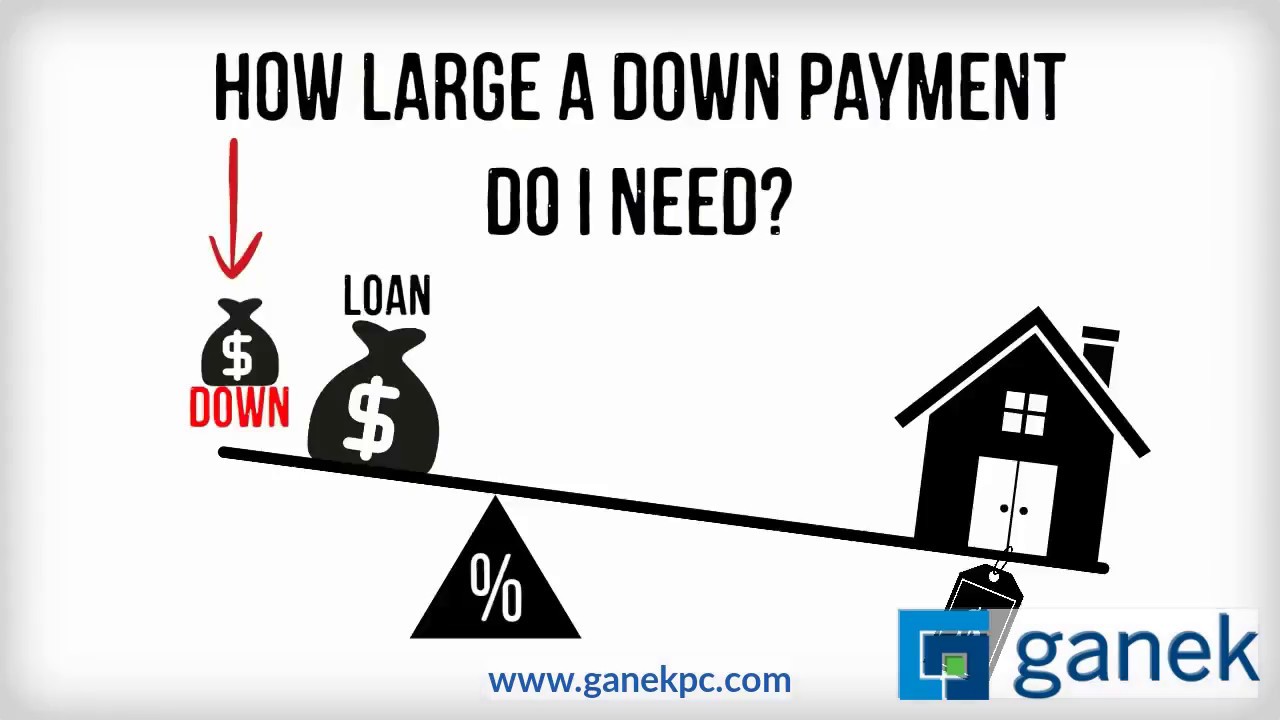 how-high-of-a-down-payment-do-you-need-to-get-a-mortgage-the